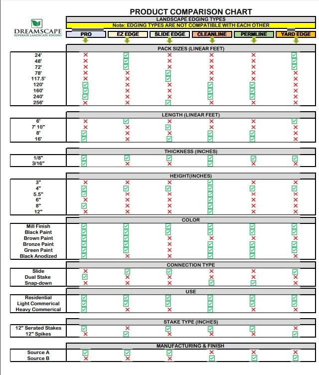 Dreamscape E-Z Edge Aluminum Landscape Edging - 4 Strips, 6ft Each (24ft Total), Black Painted - Professional Quality Landscaping Border, Metal Divider for Lawn, Garden, Flowerbed