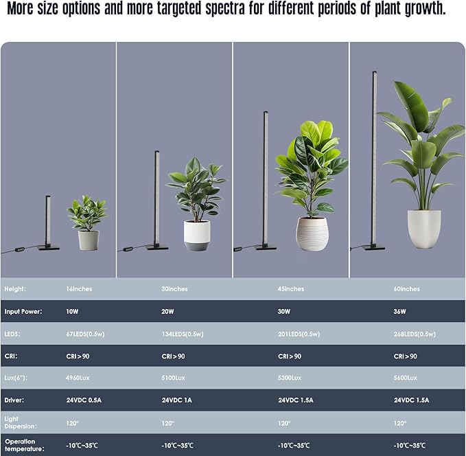 GLOWRIUM Standing Grow Light for Indoor Plants, 30in Full Spectrum Vertical Plant Light,3 Light Modes, Auto-Timer,6-Level Dimmable, Suitable for Wide Area Coverage in Indoor Plants (2-Section)