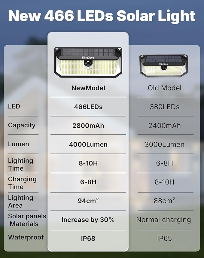 466LED 4000Lm Solar Lights Outdoor Waterproof for Security, 270° Angle & 3 Lighting Modes Motion Sensor Outdoor Lights IP68 Solar Light for Fence Garden Backyard Flood Dusk Garage 2pack