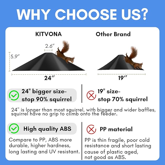 24-inch Large Squirrel Proof Bird Feeders for Outside Hanging,Outdoor Squirrel Baffles for Bird Feeders Pole, Bird House Guard for Outdoor Shepherd’s Hook, Black Color