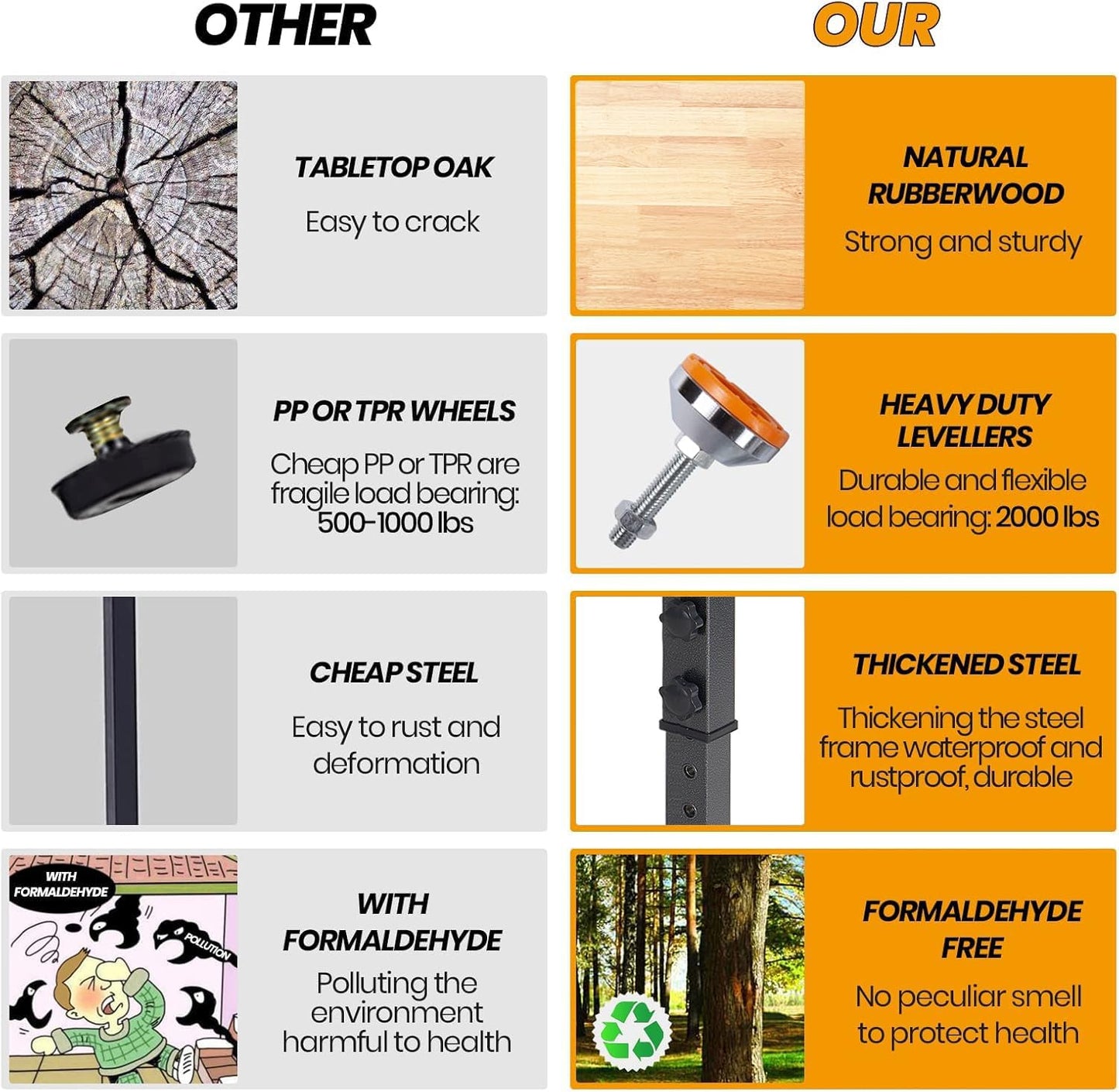 48" Adjustable Work Bench, Rubber Wood Top Workbench Heavy-Duty Work Table, 2000 LBS Load Capacity Hardwood Work Benches for Garage, Workshop, Home, Office, Easy Assembly