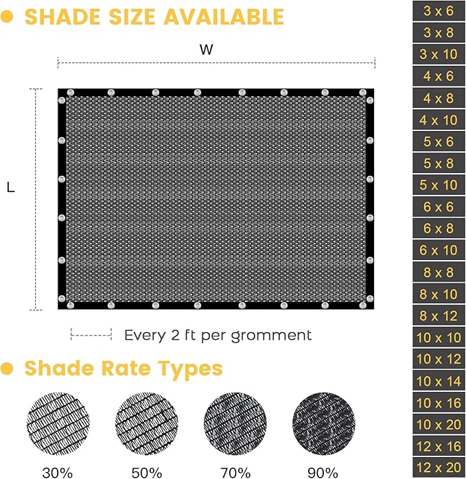 VICLLAX 30% Shade Cloth, 4x13FT Durable Black Mesh Trap with Every 3 FT Grommet, Sun Shade Fabric Netting for for Plants Cover, Greenhouse, Chicken Coop, Barn Kennel, Garden Patio