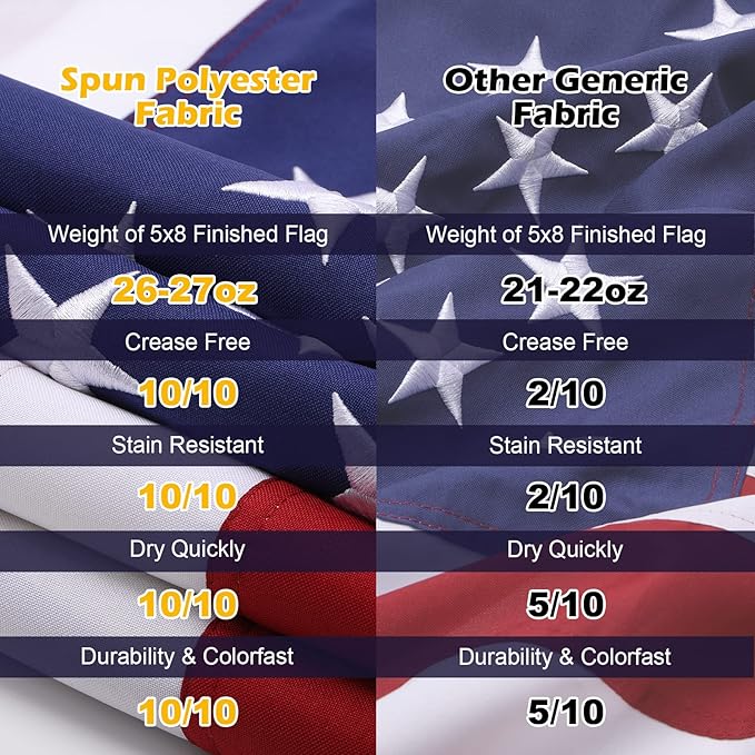 American Flag 5x8 Ft Deluxe Water Resistant Series Made From Heavy Duty Super Tough Spun Polyester/Embroidered Stars/Sewn Stripes/Brass Grommets,US Flags Perfect for Outside