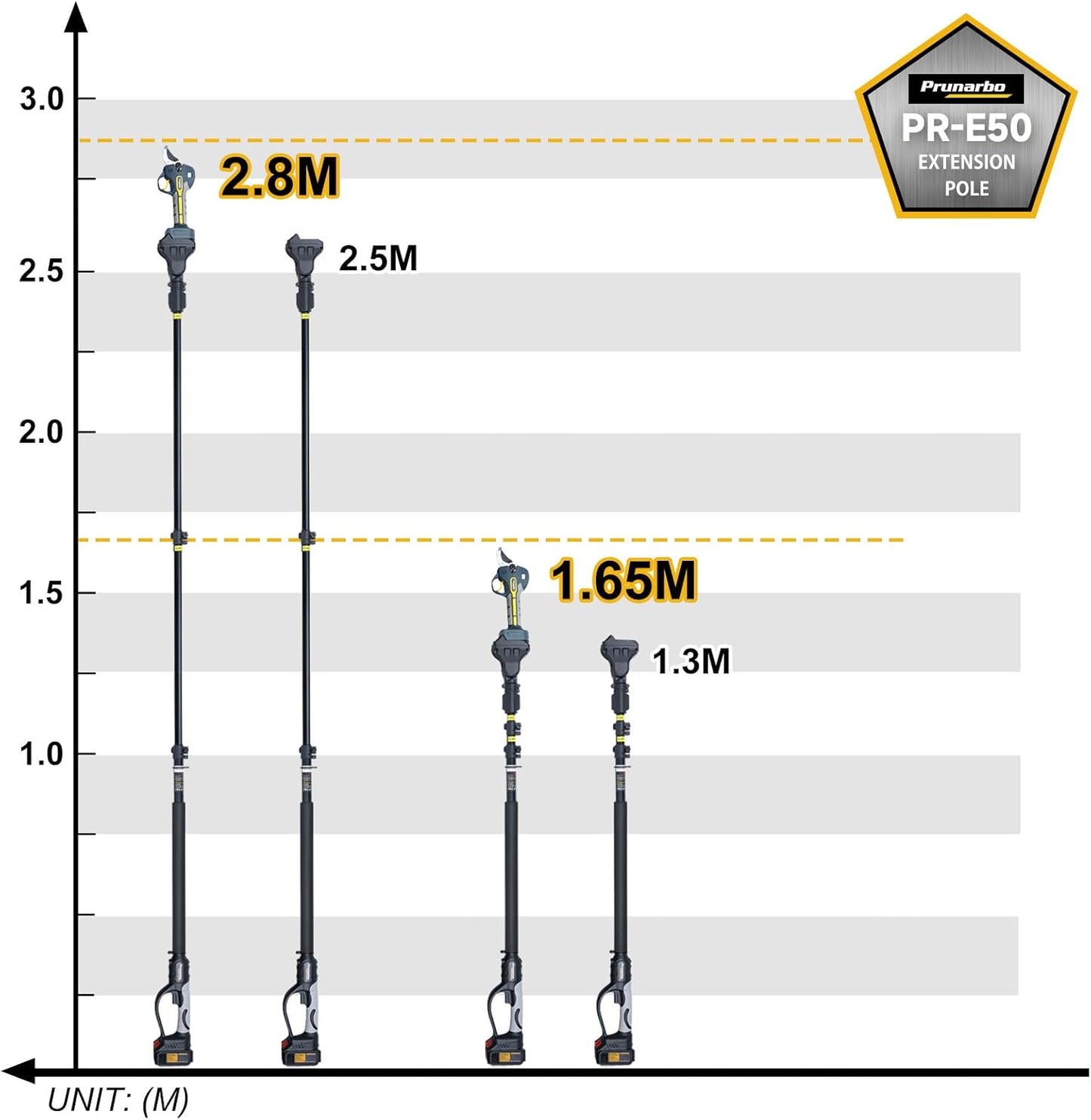 Extendable Pole for Cordless Electric Pruning Shear, Telescopic Pole 4.2-8.2 ft Extension for Gardening Tree Pruner Extended Cutting Reach for Professional Battery Secateurs Heavy Duty