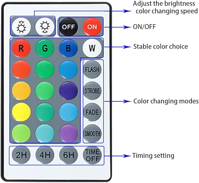 Colored Pond Lights with Timer, RGB Fountain Lights IP68 Waterproof Pond Light, Dimmable Outdoor Landscape Lights for Fish Tank Pond Fountain Garden, 3 Lights