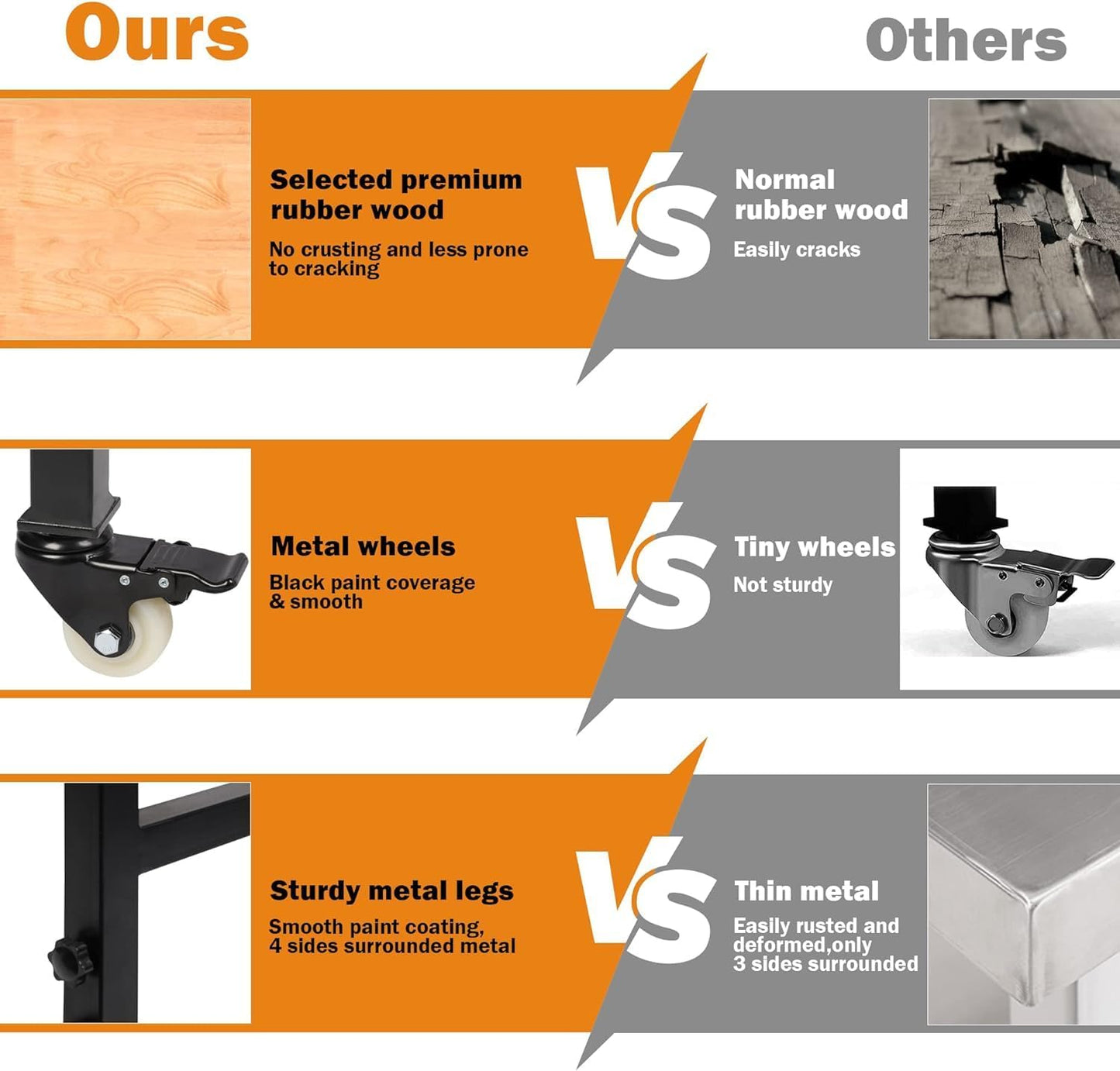 70" Adjustable Workbench on Wheels, 2000 LBS Heavy Duty Work Table with Power Outlets & Pegboard, Rubber Wood Workstation for Garage, Workshop, Office, Home, Commercial