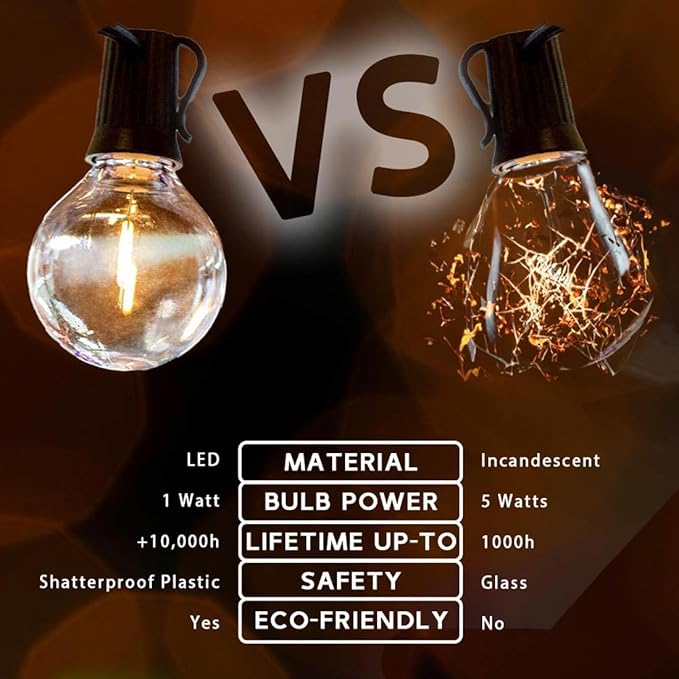 Novelty Lights 25 Feet G40 LED Patio String Lights with 25 Bulbs, Warm White, Weather Resistant and Shatterproof Replaceable Plastic Globe Bulbs, Brown Wire