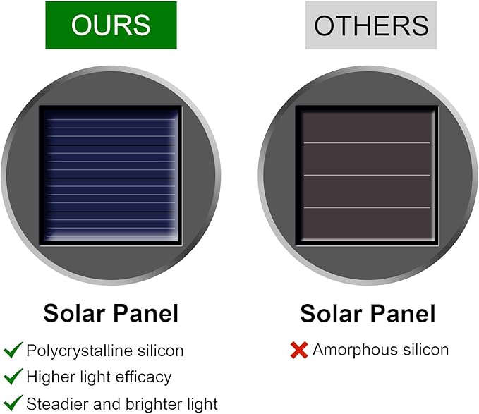 32 Pack Hanging Solar Lights Outdoor Decorative, Waterproof Solar Globe Lantern with Handle and Clip, Solar Powered Cracked Glass Ball Lights for Garden Yard Patio, Fence Tree Umbrella, Holiday Décor