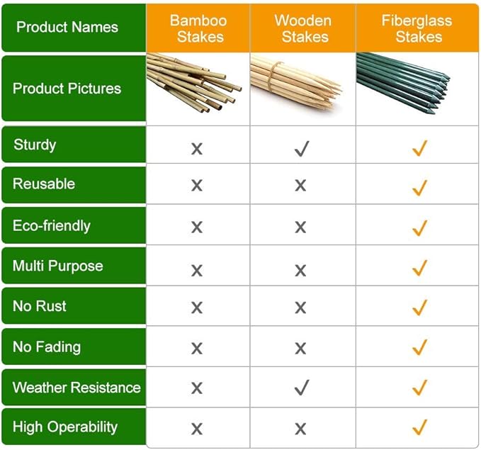 4ft 8pack Garden Stakes 1/4" Dia FRP Plant Supporting Stakes for Climbing Tomato Cucumber Strawberry Bean Tree, Pack of 8, Dark Green(48inch)