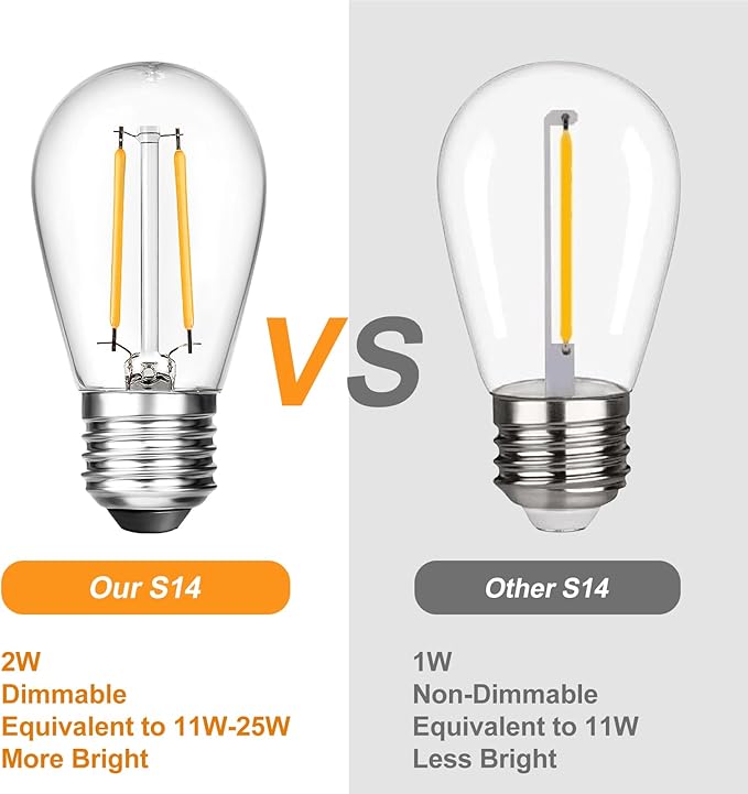 BRIMAX 25 Pack 2W S14 Replacement LED Bulbs,2700K Soft Warm White, Shatterproof Waterproof Outdoor String Light Bulbs Dimmable,E26 Medium Base,Plastic Edison Bulbs for Patio Garden