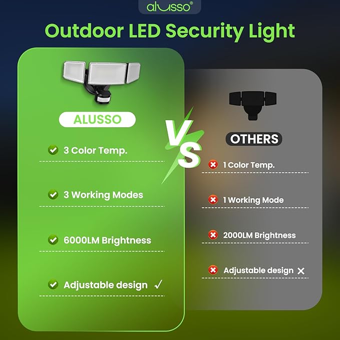 ALUSSO® LED Security Lights Motion Sensor, 60W 6000LM 3 Modes Flood Lights Outdoor Motion Sensor, 3CCT 3 Heads Outdoor Security Light Wet Location Use for House Garage Yard Walkway Black