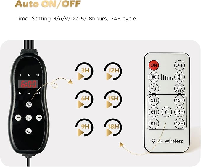 GLOWRIUM Plant Light, LED Grow Lights for Indoor Plants, Clip Plant Light with LCD Display Timer, Full Spectrum Suitable for Any Growth Stage of Plants, 10 Dimmable Levels, Remote Control (2 Strips)