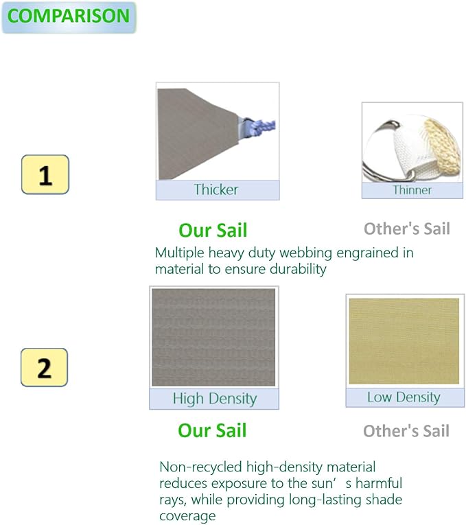 Eden's Decor Straight Flat-Edged Sun Shade Sail Rectangular 11' x 17' Grey UV-Blocking Outdoor Canopy Fabric Cloth Awning for Pergola Patio Garden Backyard Custom Size