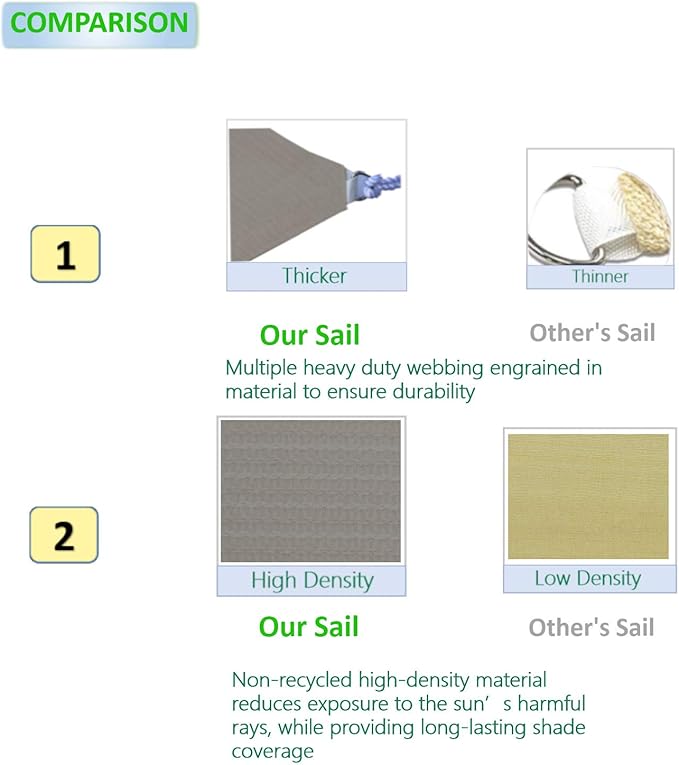 Eden's Decor Straight Flat-Edged Sun Shade Sail Rectangular 17' x 19' Grey UV-Blocking Outdoor Canopy Fabric Cloth Awning for Pergola Patio Garden Backyard Custom Size