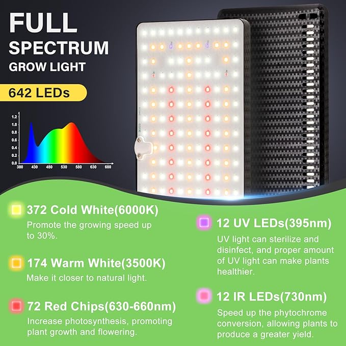 2024 LBW Grow Lights for Indoor Plants with Stand, 642 LEDs Full Spectrum Standing Plant Light, Tall Floor Plant Lamp with 3/6/12H Timer, 6 Brightness, 3 Modes, 63 " Adjustable Tripod