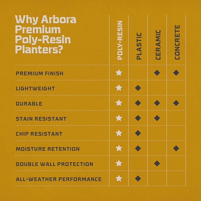 ARBORA 20" Monaco Square Polyresin Indoor and Outdoor Planter with Classic Black Finish - Durable, Weatherproof, Lightweight, Large Plant Pot for Patio, Garden, Deck, Entryway