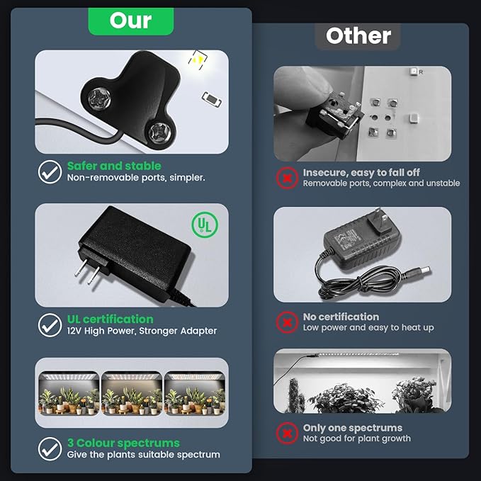 Garpsen Grow Light, 6000K Full Spectrum Plant Lights for Indoor Growing with Auto Timer 6/12/16H, 5 Dimmable Levels & 3 Color Modes, 552 LEDs Grow Lamp Panel for Seed Starting, Veg and Bloom(4Panels)