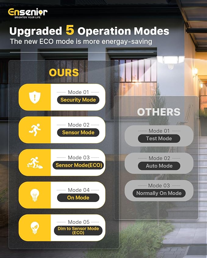 Ensenior 5 Motion Sensor Modes Solar Security Light, 1800LM 270° Wide Angle 3 Heads LED Flood Lights, IP65 Waterproof Wall Lights, Separate Solar Panel Remote Control Solar Lights Outdoor