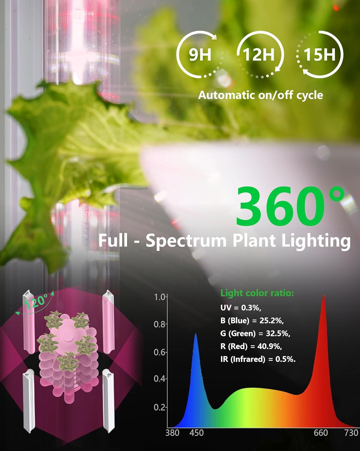 Hydroponic Tower Growing System Kits，30 Pods Vertical Indoor Garden，360° Full-Spectrum Lighs, Automatic Water Circulation System，Suitable for Leafy Greens and Herbs