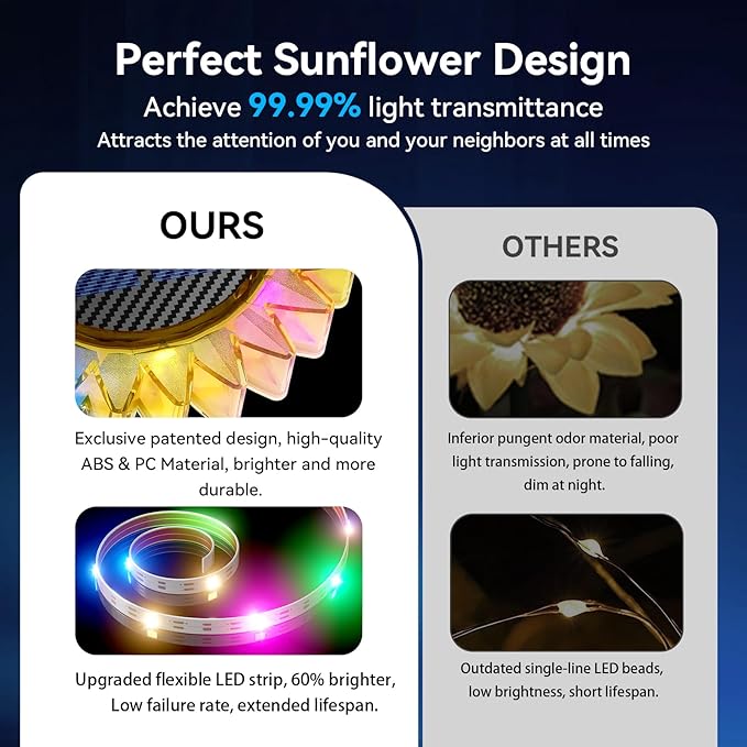 Solar Garden Lights - Upgraded Solar Sunflower Light, Ground/Wall 2 In 1, Outdoor Lights Waterproof IP67,Garden Yard Patio Backyard Pathway Landscape Fence Wall Decoration, Multicolor(2 Pack)