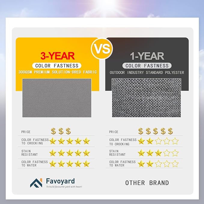 Favoyard Patio Chair Cushions 19 x 19 x 3 Inch Waterproof Outdoor Seat Cushions for Patio Furniture 3-Year Color Fastness Garden Sofa Couch Chair Pads with Handle & Adjustable Straps Set of 2, Grey