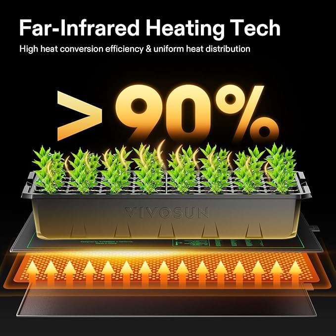 VIVOSUN 2 Pack Durable Waterproof Seedling Heat Mat 10" x 20.75" UL & MET-Certified Warm Hydroponic Heating Pad for Germination, Indoor Gardening, Greenhouse