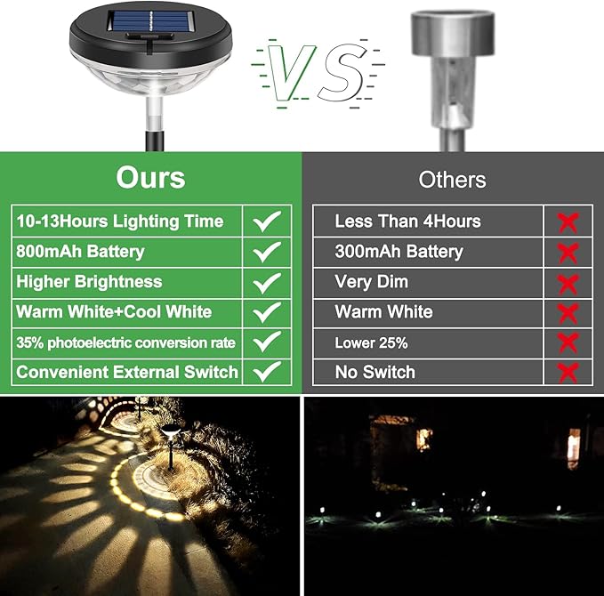 Bright Solar Pathway Lights 8 Pack, Warm White + Cool White LED Outdoor IP67 Waterproof Solar Powered Garden Lights for Walkway Yard Backyard Lawn Landscape Lighting Decor