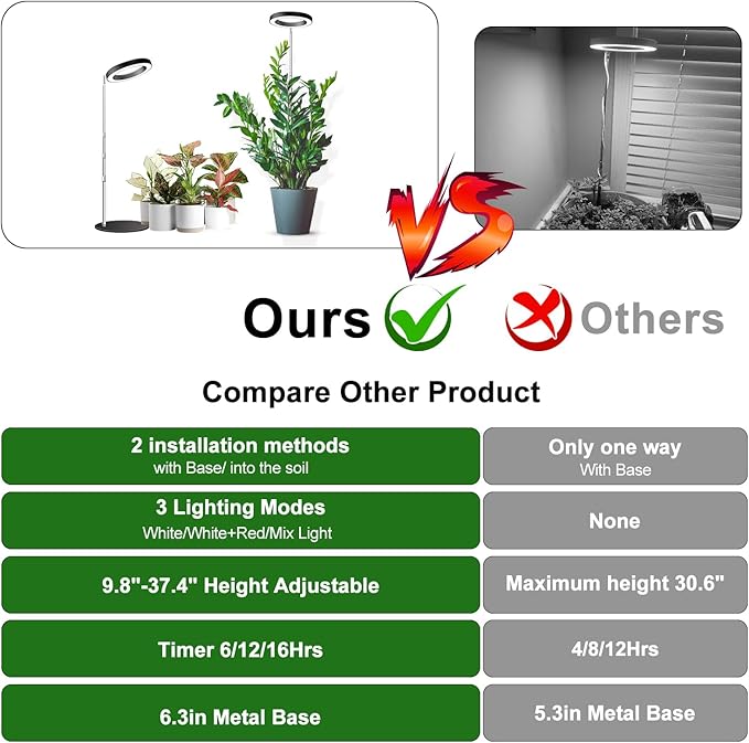 Grow Lights, Full Spectrum Plant Light for Indoor Plants, 2 in 1 Design Desktop Growing Lamp with Auto Timer for 6/12/16Hrs,3 Optional Spectrums,5 Brightness,Height Adjustable 9.8"-37.4"