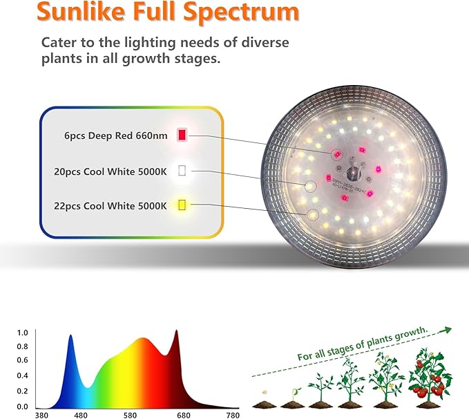 Grow Light Bulbs Indoor Plants Lights Adjustable Cord,Timer, Full Spectrum Plant Growing Lamp for Seedling,Greenhouse,Seedlings (2 Lights (14.7ft))