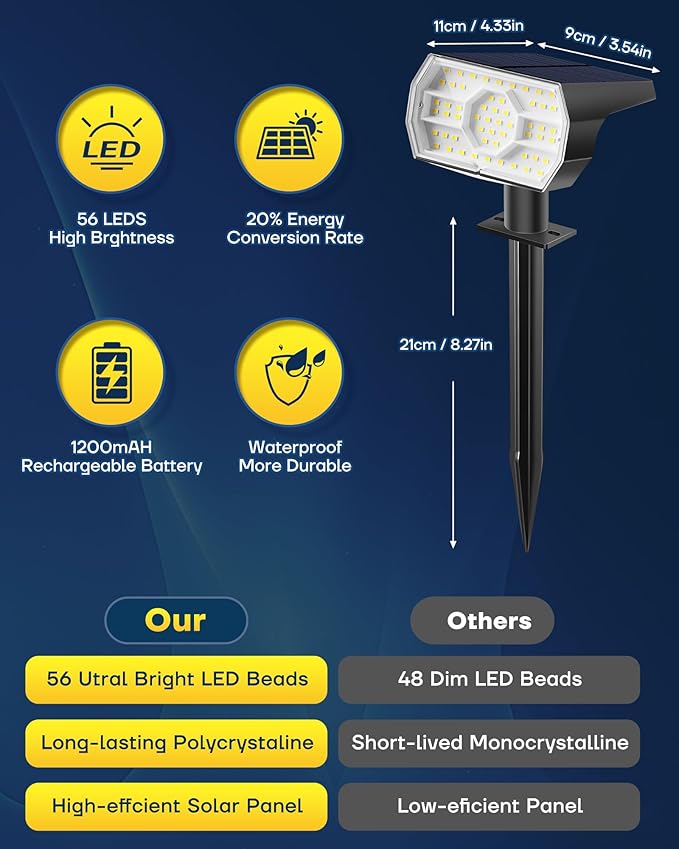 Kaxiida Solar Lights Outdoor Waterproof IP68, 3 Lighting Models Solar Powered Spot Lights Outdoor, 56LED Light Dusk to Dawn for Yard Patio Garden Pathway Landscape Lighting