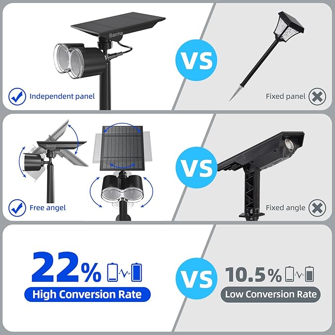 Barrina Solar Spotlights Outdoor Waterproof, 360° Horizontal Adjustable Outdoor Solar Spot Lights, 6500k 3 Modes, 24 LEDs Solar Powered Landscape Lighting for Garden Yard Pathway, Auto On/Off, 6 Pack