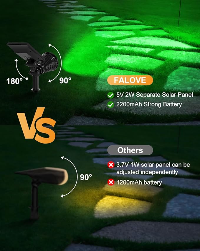 4 Pack Color Changing Solar Spotlights Outdoor for Decorations, Tree, Statue, House Wall, Super Bright Waterproof Solar Lanscape Spot Lights Uplighting for Outside, Yard, Garden, Adjustable Brightness