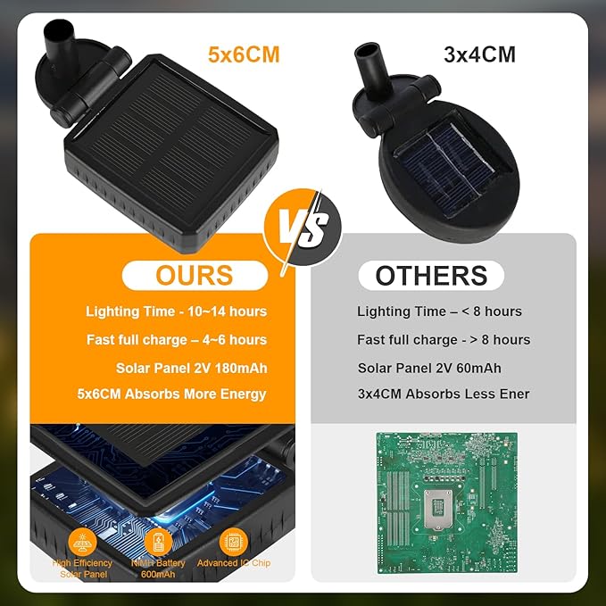 ASMAD Solar Garden Lights (2-Pack, 16 LEDs), Decorative Swaying Lights with Firefly Effect for Patio, Pathway & Outdoor Decor