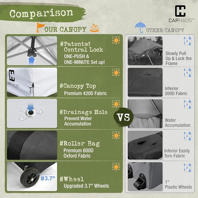 CAPHAUS 12ft x 12ft Patented One-Push Pop Up Outdoor Canopy Tent, Heavy-Duty Commercial Grade w/Central Lock, Portable and Instant Folding Shelter with Wheeled Carry Bag and Weight Bag, Dark Grey