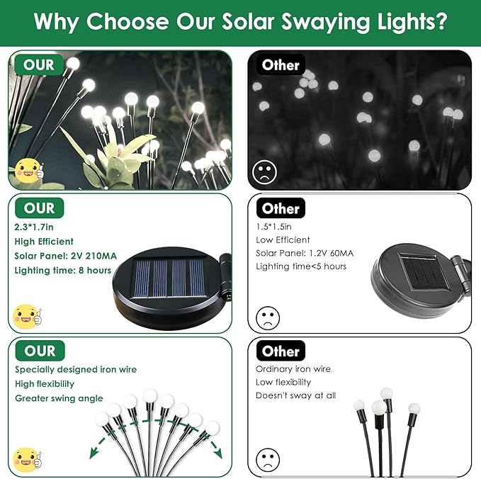 2025 Solar Lights Outdoor Waterproof , 8 Pack Solar Garden Lights, Solar Firefly Lights Outdoor Waterproof, Solar Twinkle Swaying Fairy Light for Yard Patio Pathway Garden Decoration (Cold White)