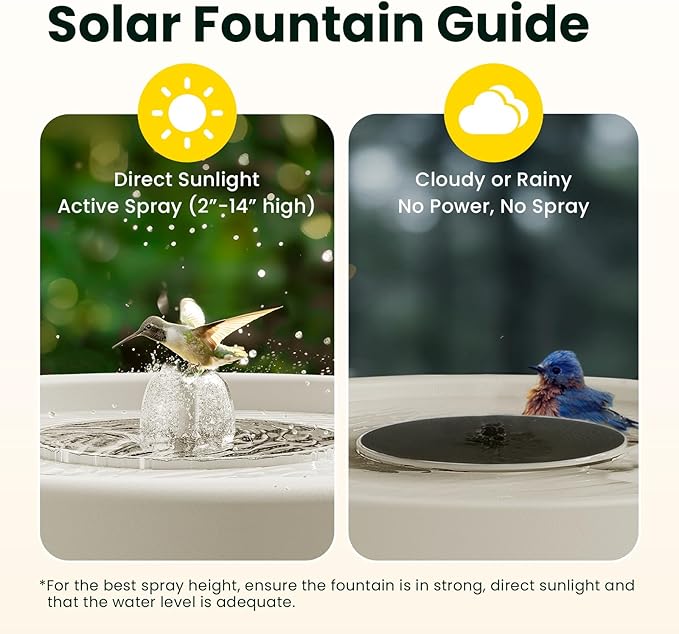 Birdfy Smart Bird Bath with Camera Solar Powered & Fountain, Dual-Lens Camera for Wildbird Watching, Auto Capture Bird Videos & Motion Detection - AI Lifetime Version (Yellowstone)