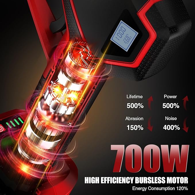 (Upgraded Version) Electric Pruning Shears, 2 Inch (50mm) Cutting Diameter Brushless Motor Cordless Pruning Shears with LED Display, Battery Pruners with Replacement SK7 Blades, 2Pcs Batteries