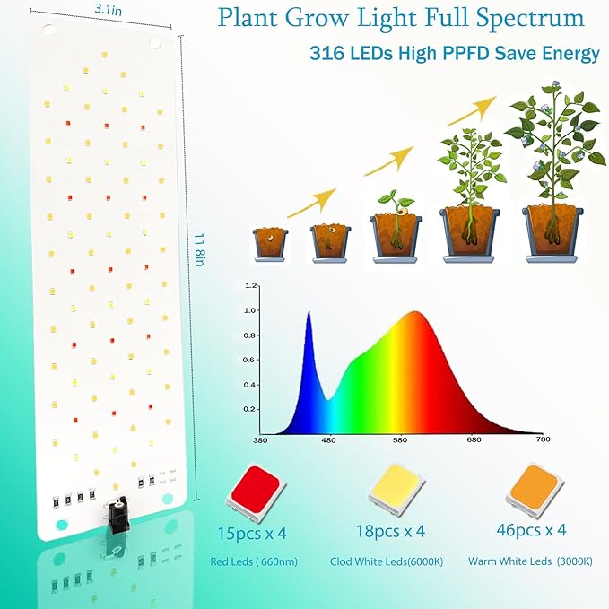 Grow Light,40W Grow Lights for Indoor Plants Full Spectrum,316 LEDs Grow Lights for Indoor Plants with 3/9/12H Timer, 10 Types of Brightness (4pcs)