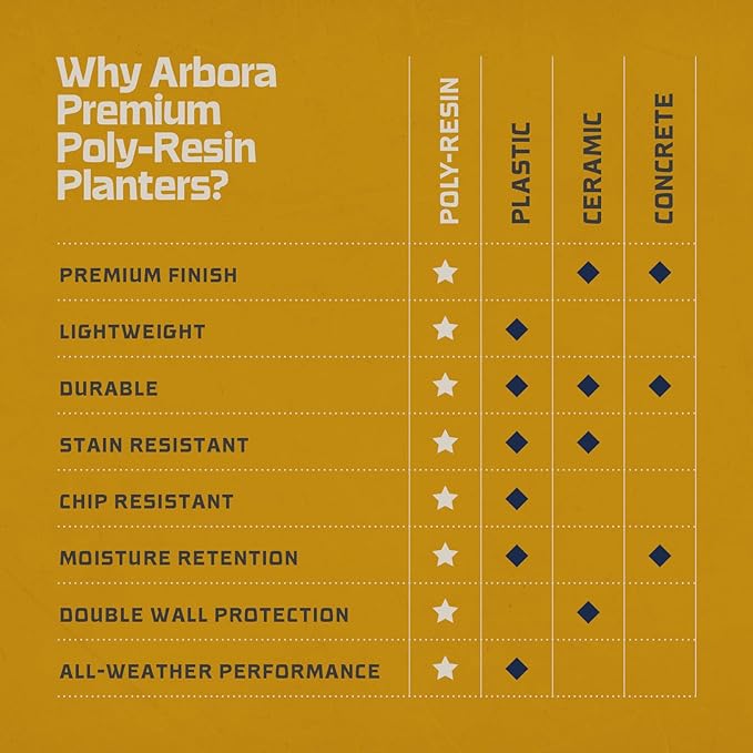 ARBORA 21" and 26” Santorini Bowls with Classic Cream Finish - Polyresin Indoor and Outdoor Planters, Durable, Weatherproof, Lightweight, Large Plant Pots for Patio, Garden, Deck