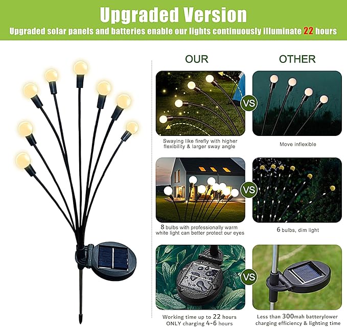 Flumy Solar Outdoor Lights, Waterproof Solar Garden Lights, New Upgraded 4 Pack 32 LED Swaying Firefly Lights for Outdoor Yard Patio Pathway Christmas Decoration(Warm White)