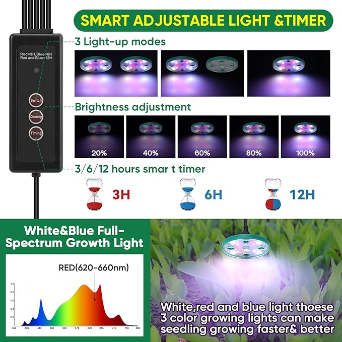 BlumWay Self-Watering Seed Starter Tray Kit with Grow Light and Humidity Dome,3 Color Growing Light,5-Pack 60-Cell Plant Seedling Tray,Reusable Plastic Germination Trays,Timed Light Plant Starter Set