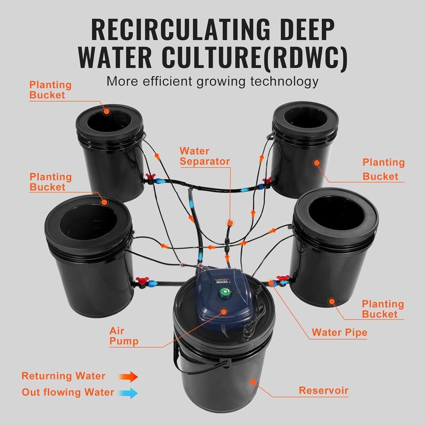 VEVOR RDWC Hydroponics Grow System, Hydroponic Growing Kit with Top Drip, Recirculating Deep Water Culture 4 Buckles and 1 Reservoir, with Air Pump and Water Level Device for Leafy Vegetables