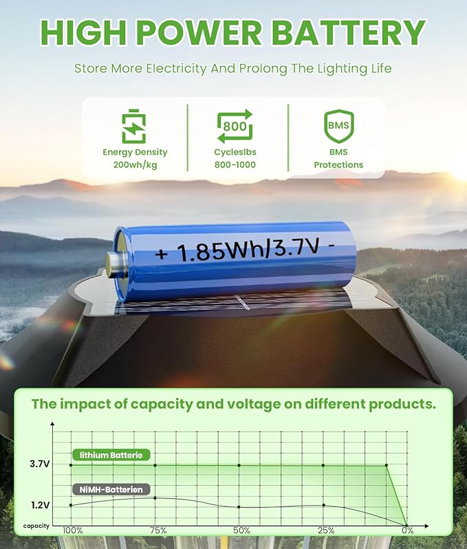 Bright Solar Lights Outdoor 6 Pack, 2-in-1 Cool&Warm Solar Pathway Lights, Pathway Landscape Lighting Waterproof IP65, Auto On/Off Outdoor Light for Yard Walkway Garden Driveway Landscape