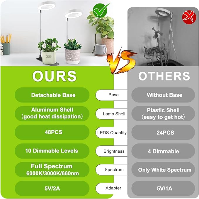 Grow Lights for Indoor Plants, Full Spectrum Halo Growing lamp with Detachable Base, Height Adjustable, 3 Colors, 10 Dimming, Automatic Timer, Plant Light for Succulents Small Plants