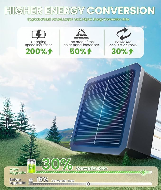 Bright Solar Pathway Lights Outdoor 2 Pack, 2-in-1 Warm&Cool Solar Lights Outdoor for Yard, IP65 Waterproof Garden Light Yard Landscape Patio Lawn Path Walkway Driveway