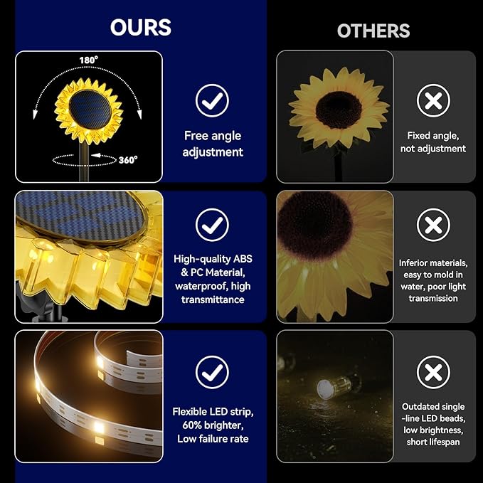 Hogni 4PK Solar Garden Lights, Ground Stake/Hang 2 in 1 Solar Sunflowers Outdoor Waterproof IP67, Outdoor Decor for Pathway Walkway Landscape Backyard Fence Decoration