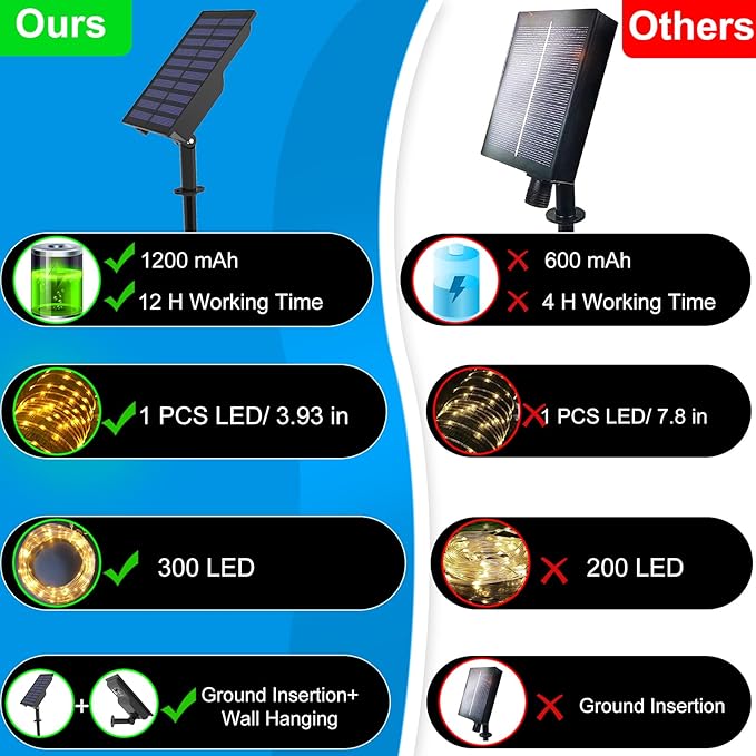 300 LED Solar Rope Lights Outdoor 99 FT Bright Solar Garden String Lights Durable 8 Modes Outdoor Fairy Lights Waterproof Solar Garden Decorative Lights for Fence Patio Decor (Multicolor)