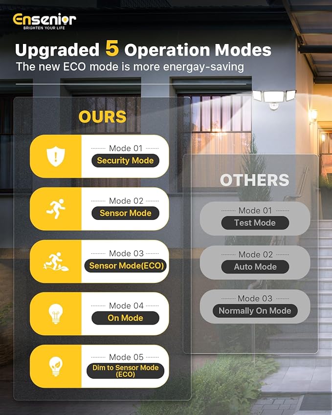 Ensenior 5 Motion Sensor Modes Solar Security Light, 1800LM 270° Wide Angle 3 Heads LED Flood Lights, IP65 Waterproof Wall Lights, Separate Solar Panel Remote Control Solar Lights Outdoor