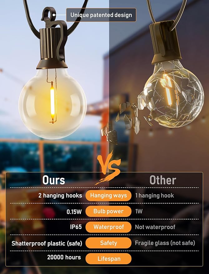 Brightown String Lights Outdoor Waterproof with Remote Cable Ties, 108FT G40 Patio Lights with 50 LED Shatterproof E12 Bulbs, 3 Light Modes, Dimmable Hanging Lights for Backyard Party Decor