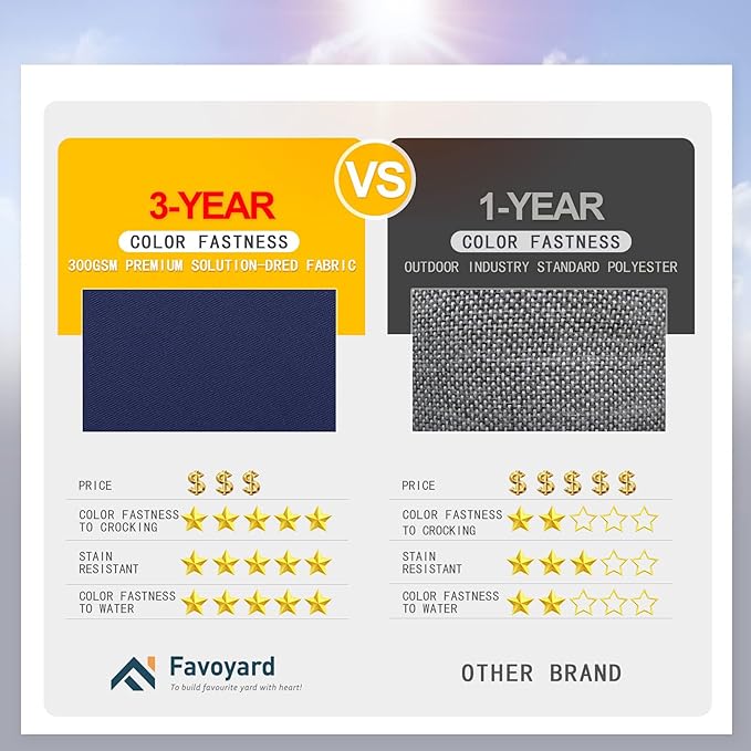 Favoyard Patio Chair Cushions 19 x 19 x 3 Inch Waterproof Outdoor Seat Cushions for Patio Furniture 3-Year Color Fastness Garden Sofa Couch Pads with Handle & Adjustable Straps Set of 2, Blue